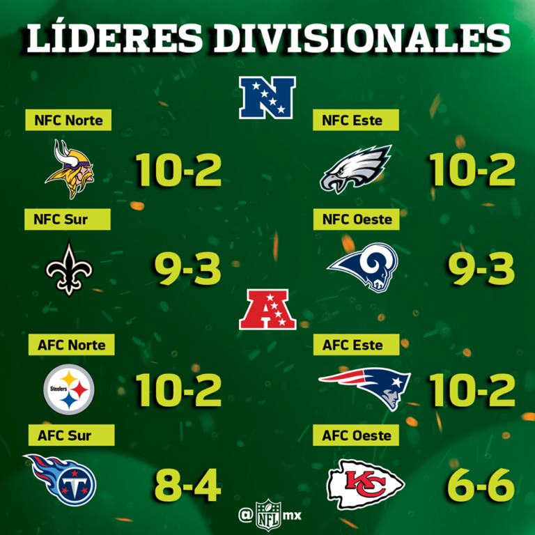 La temporada regular de la NFL llega a su última cuarta parte Extensión